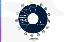 Суперлига клублари янги мавсумда қандай мосламалардан фойдаланиши эълон қилинди